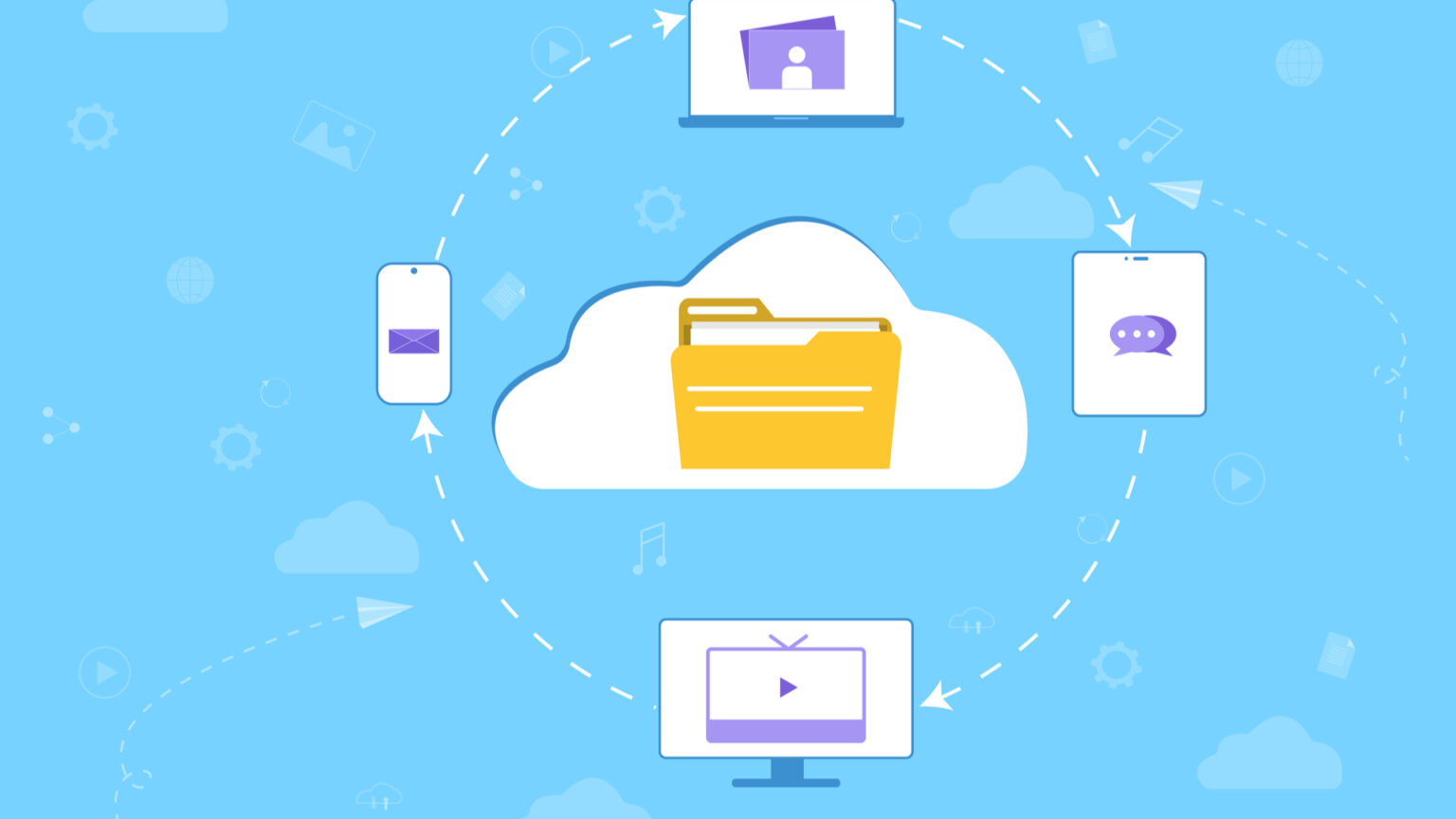 Облачное хранилище для видеонаблюдения | Блог Faceter